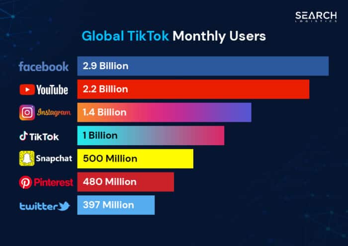 TikTok User Statistics 2025 Everything You Need To Know TikTok User Statistics 2025 Everything You Need To Know