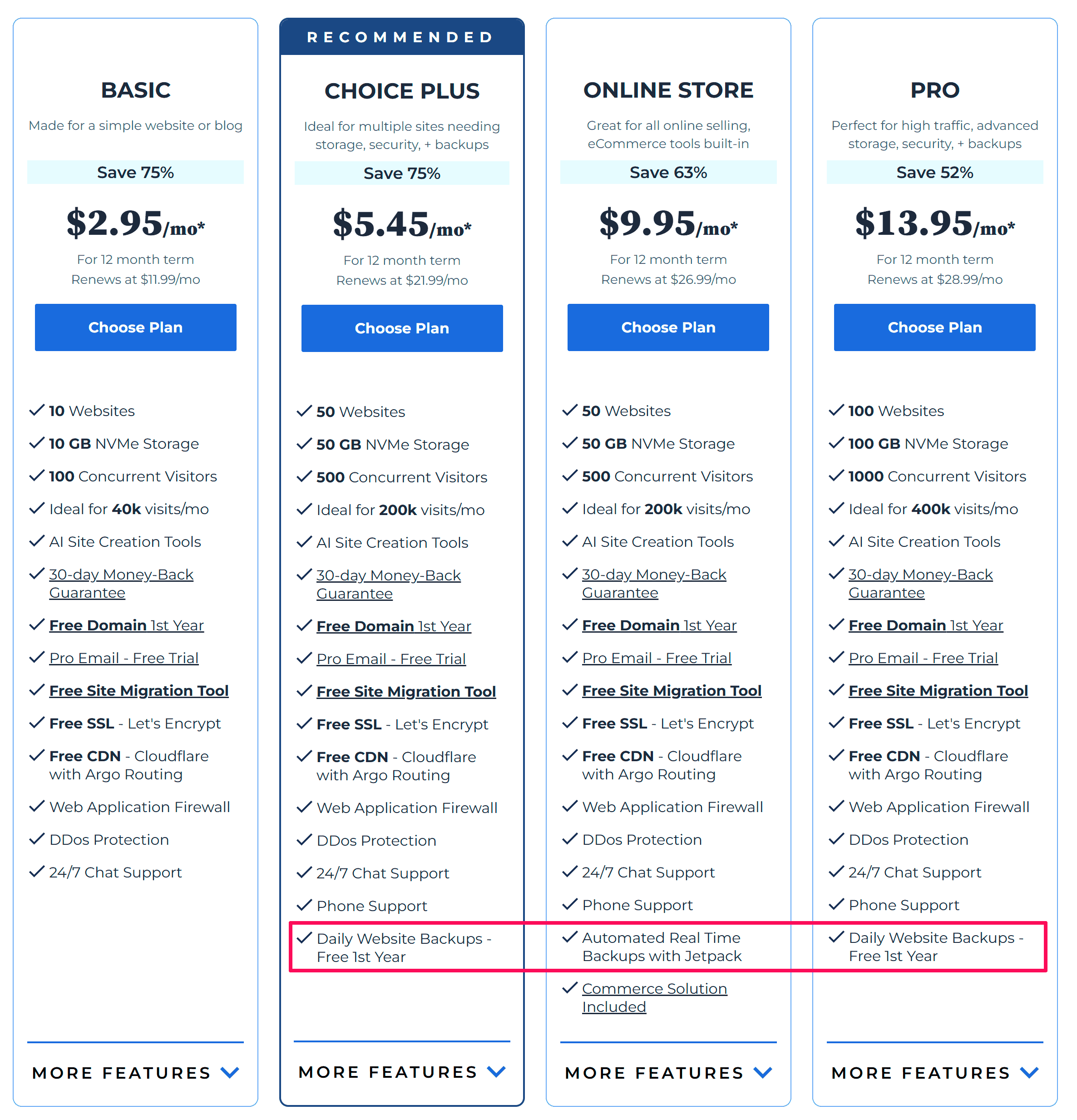 bluehost backups