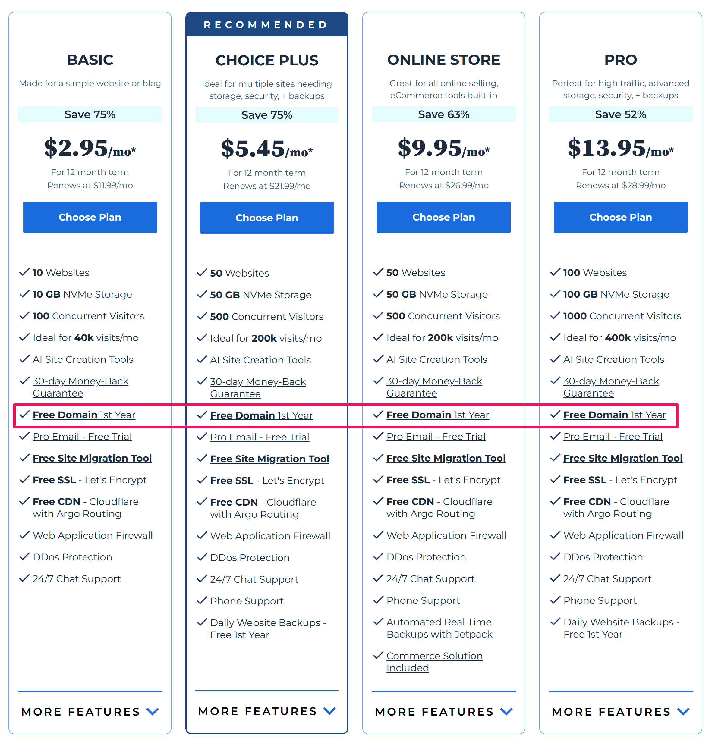 bluehost free domain