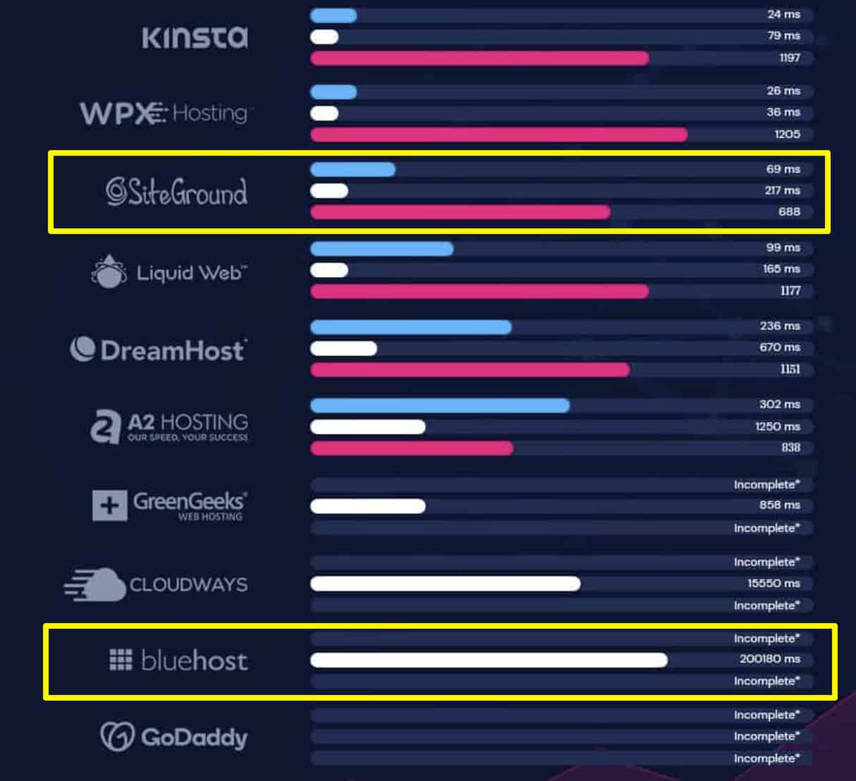 bluehost vs siteground bandwidth