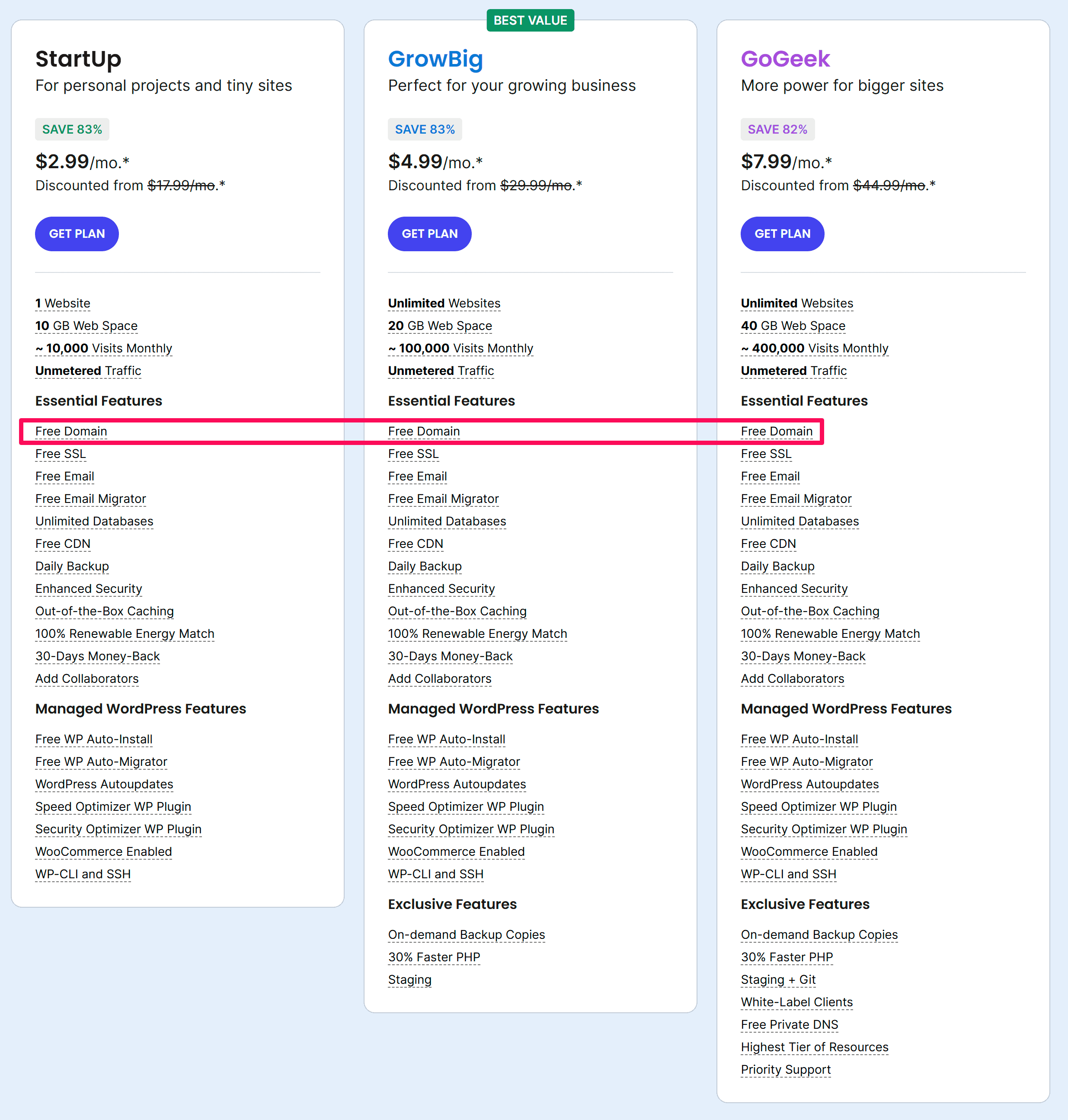 siteground free domain