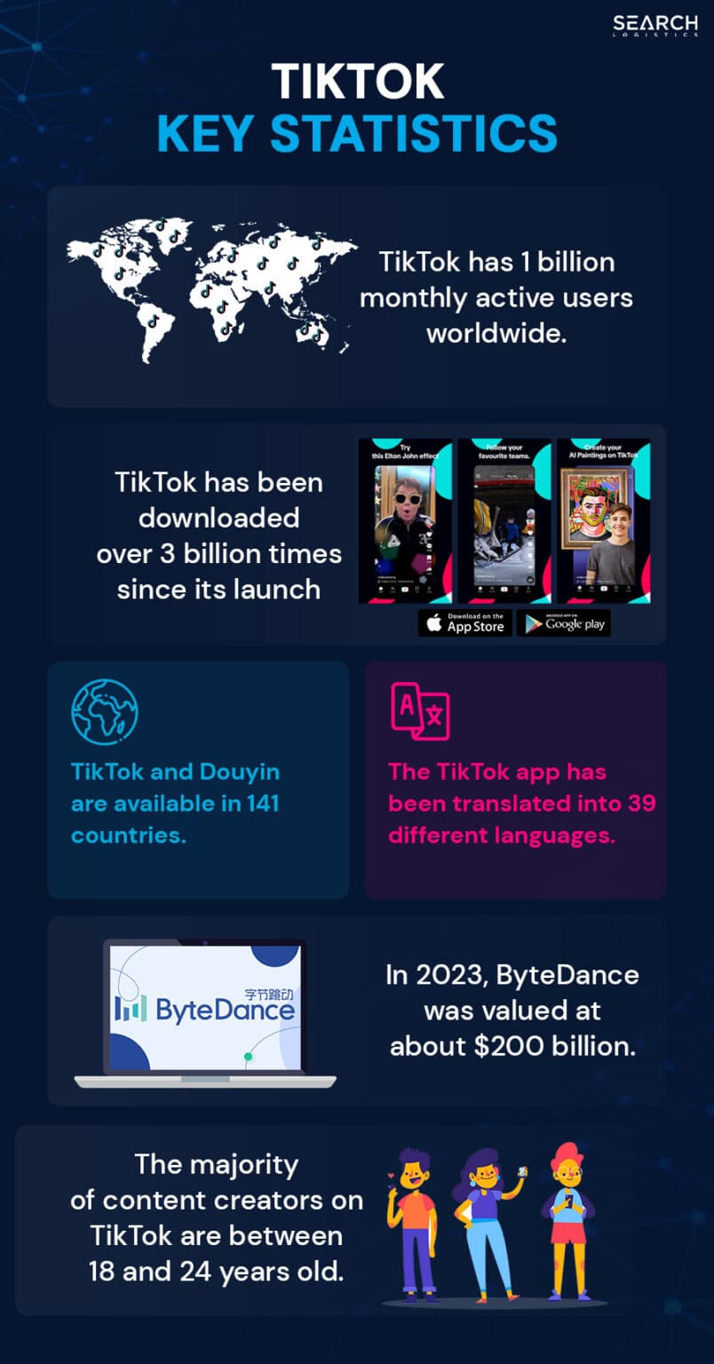 TikTok User Statistics 2025 Everything You Need To Know TikTok User Statistics 2025 Everything You Need To Know
