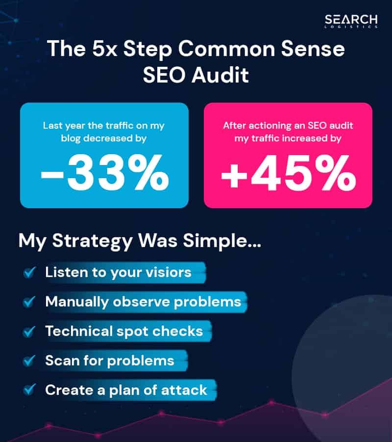 5 step seo audit process