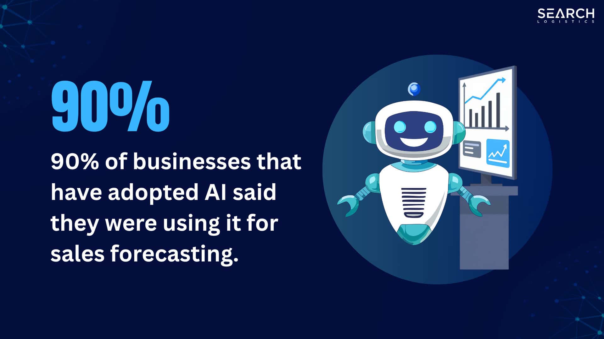 90% of businesses that have adopted AI said they were using it for sales forecasting