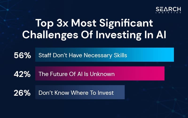 Challenges Of Investing In AI