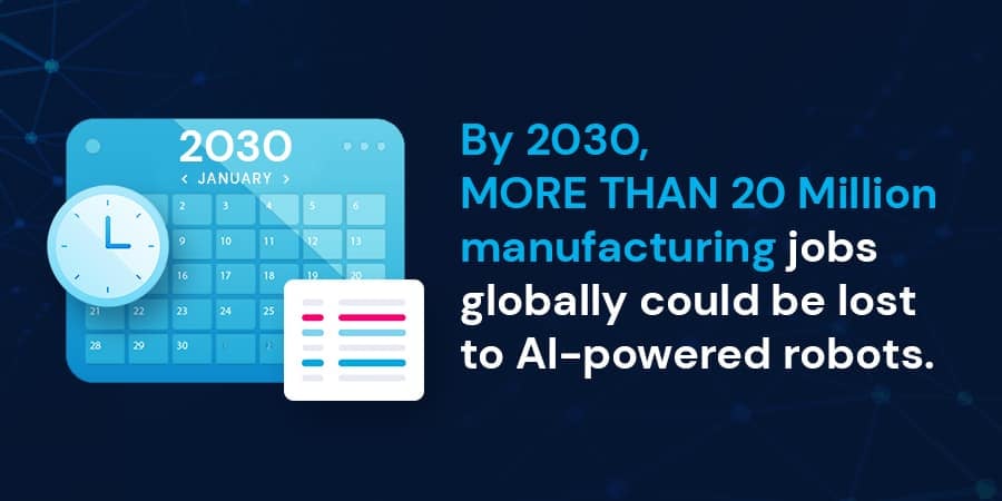 20 million manufacturing jobs globally could be lost to AI-powered robots