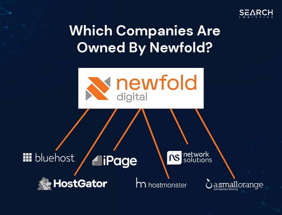 Newfold digital
