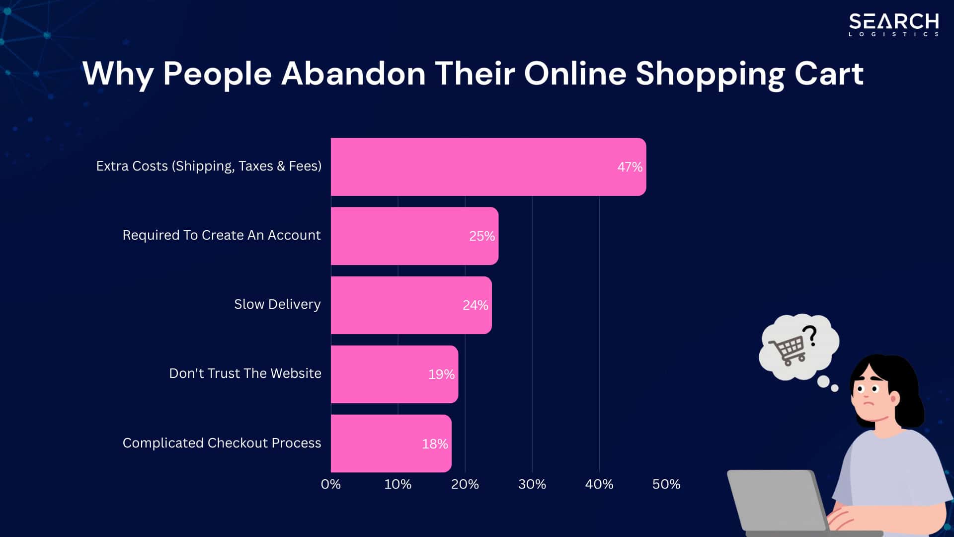Why People Abandon Their Online Shopping Cart