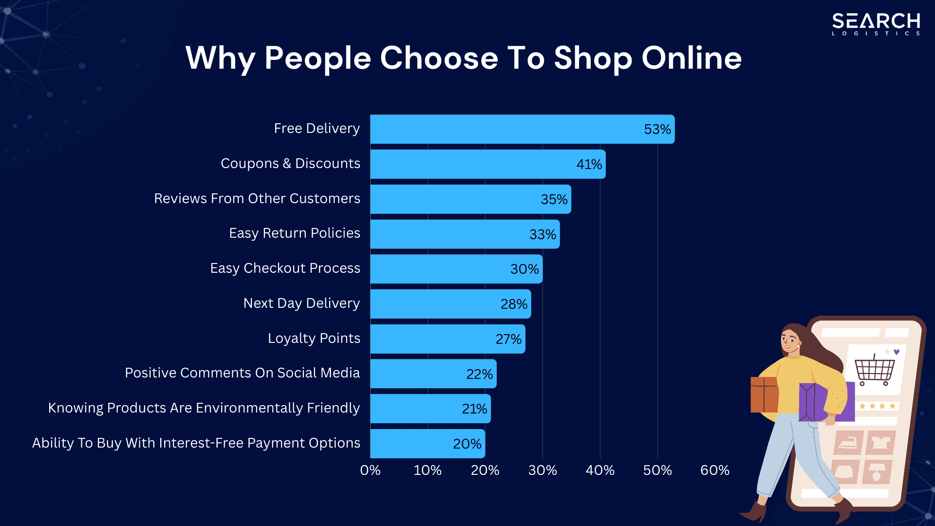 Why People Choose To Shop Online