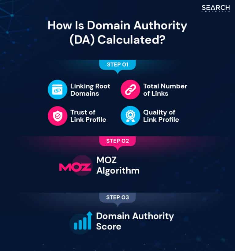 How To Check Your Historic Domain Authority Easily In 2026