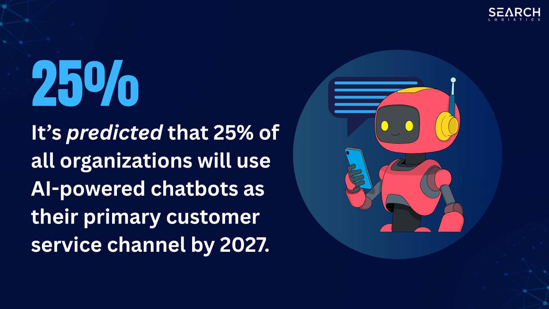It’s predicted that 25% of all organizations will use AI-powered chatbots as their primary customer service channel by 2027.