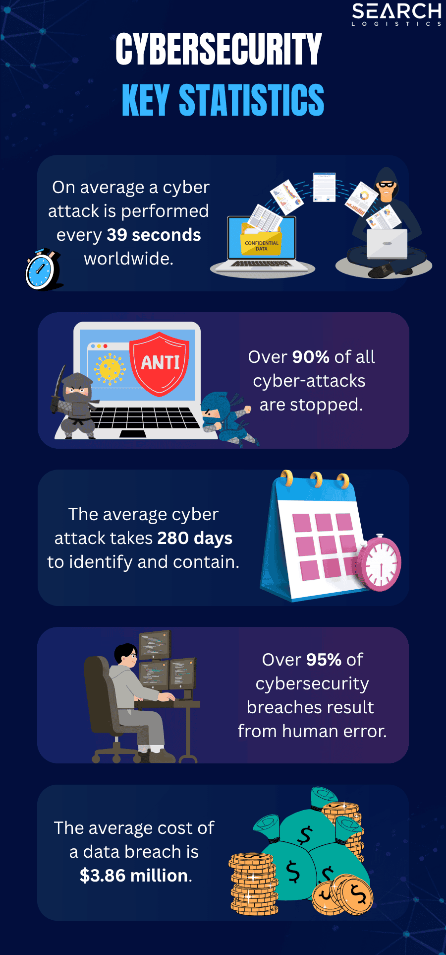 cybersecurty statistics