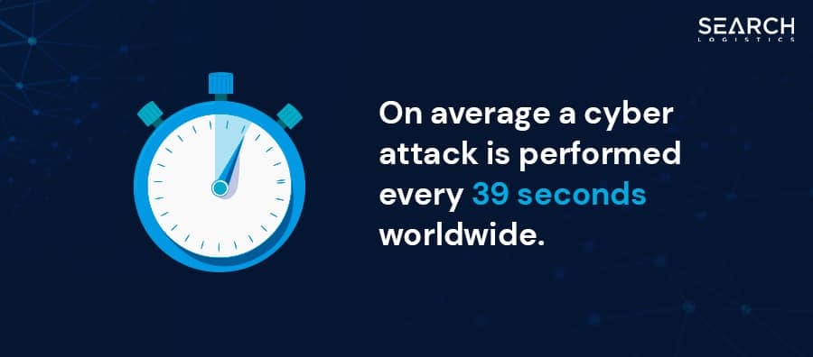 Cibersecurity Statistics - Cyber Attacks