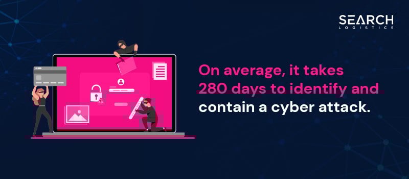 Cybersecurity Statistics - Identify cyber attacks