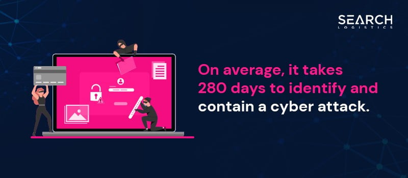 Cybersecurity Statistics - Identify cyber attacks