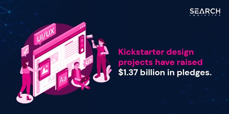 Kickstarter design projects stats