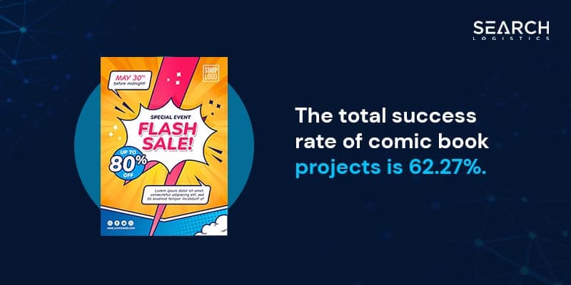 Kickstarter comics projects