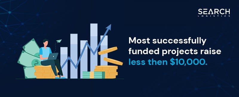 Most sucessful Kickstarter projetcs