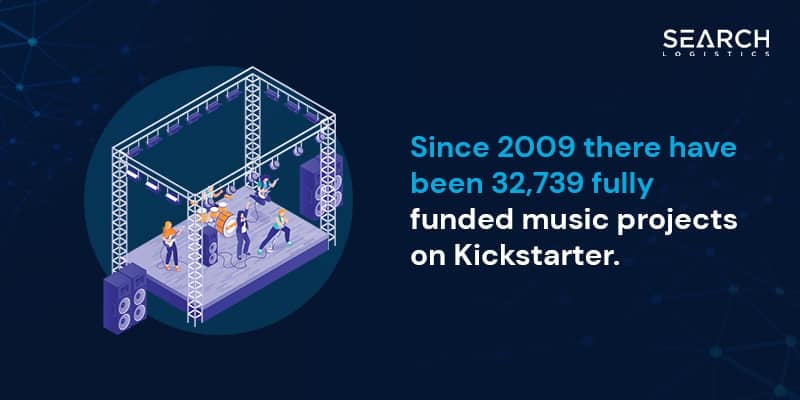Kickstarter stats - music projects
