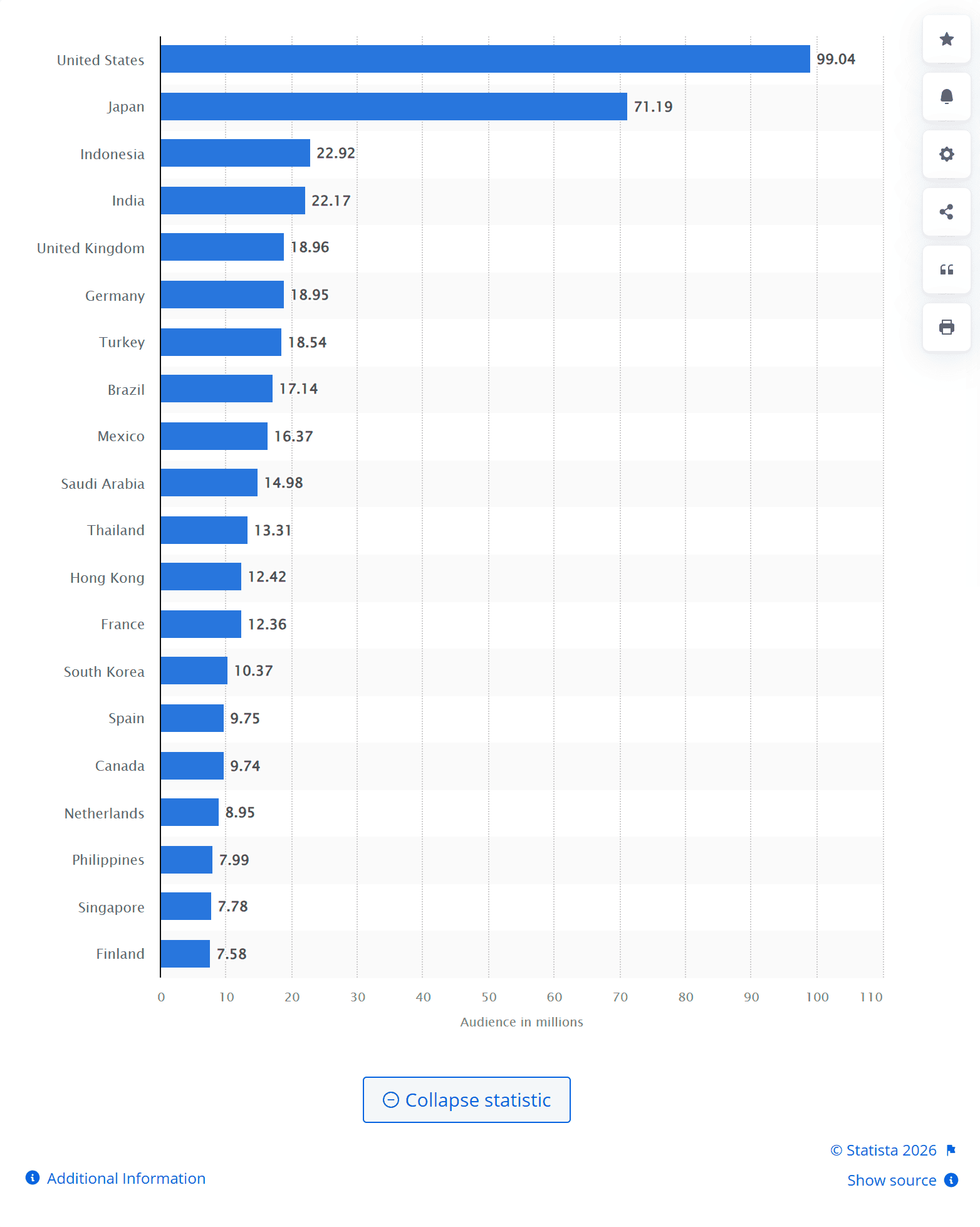 https://www.statista.com/statistics/242606/number-of-active-twitter-users-in-selected-countries/