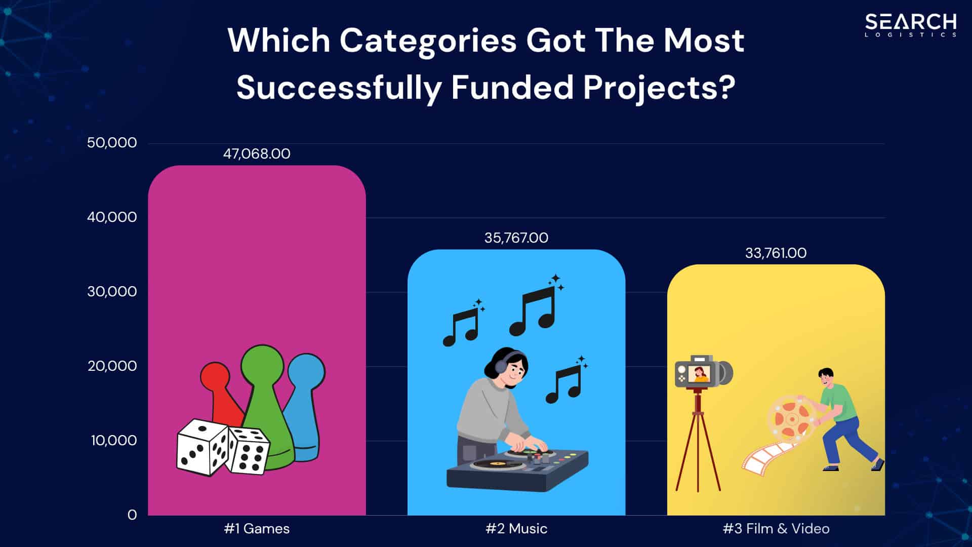 Which Categories Got The Most Successfully Funded Projects?