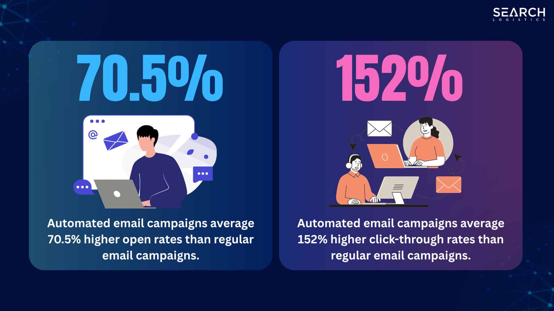 automated email campaigns vs regular email campaigns