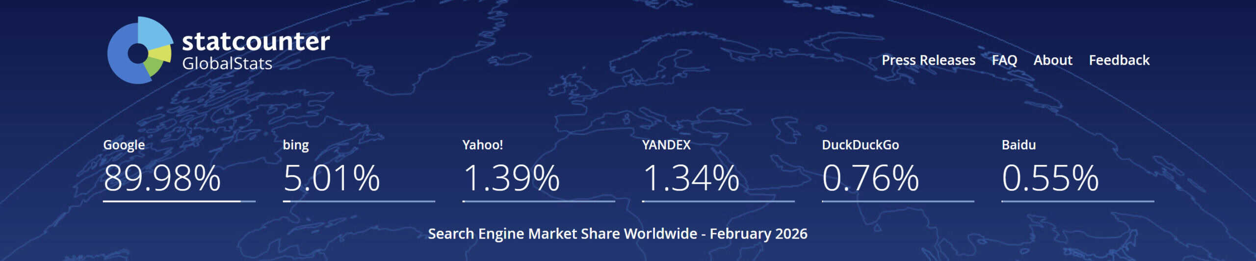 Search Engine Market Share Worldwide