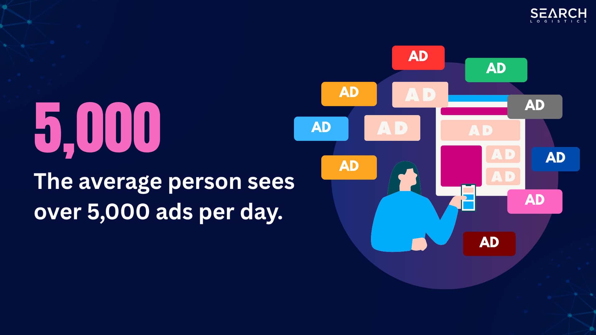 The average person sees over 5,000 ads per day.