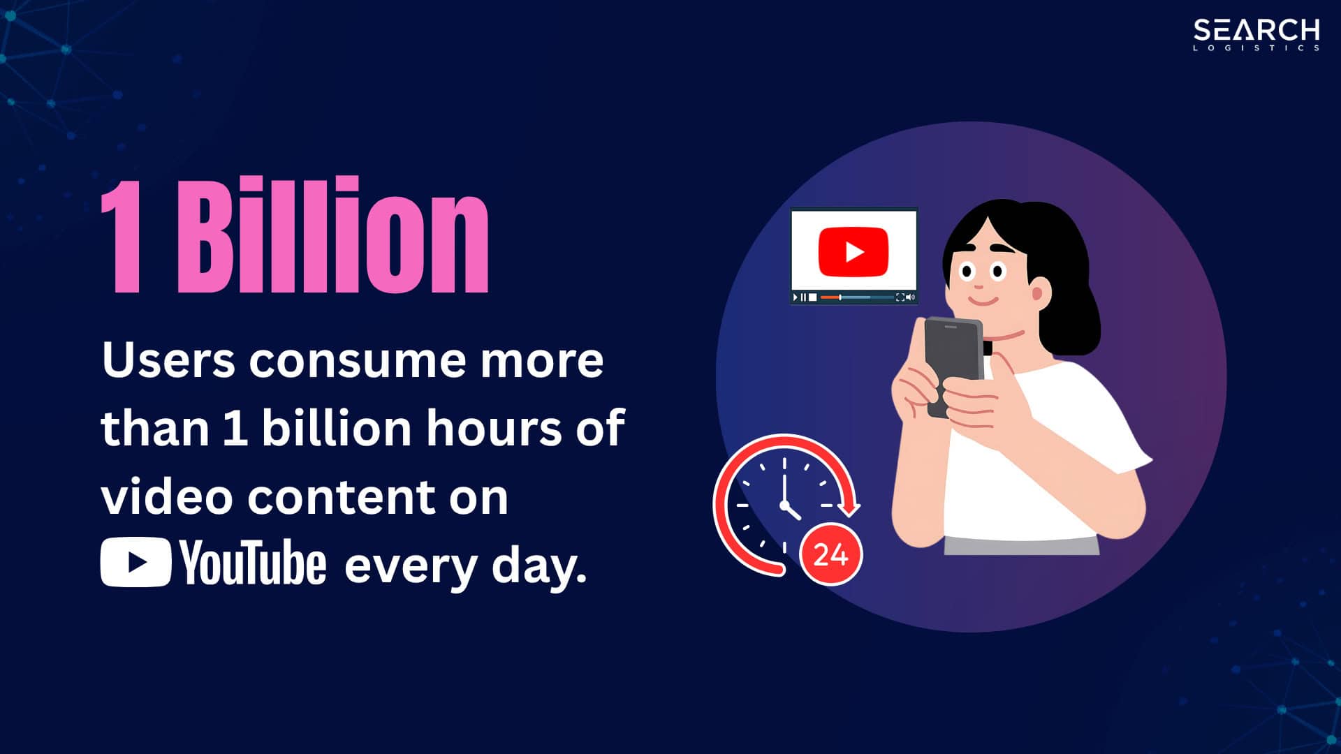 users consume more than 1 billion hours of video content on youtube every day