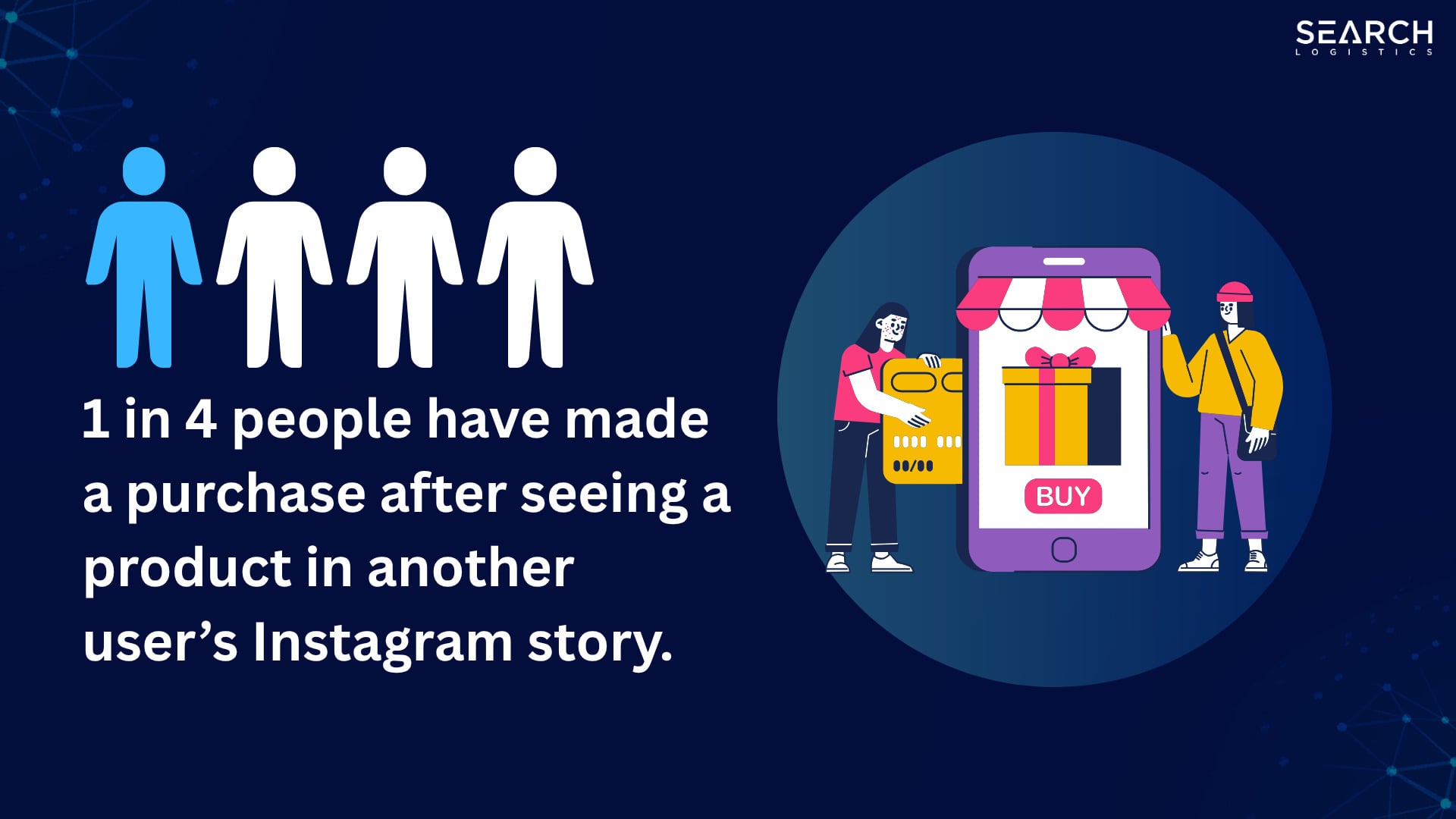 1 in 4 people have made a purchase after seeing a product in another user’s Instagram story.