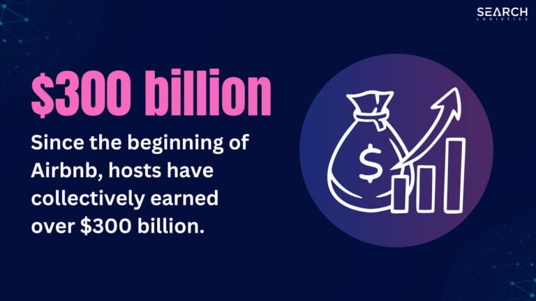 Airbnb Statistics [2026]: User & Market Growth Data