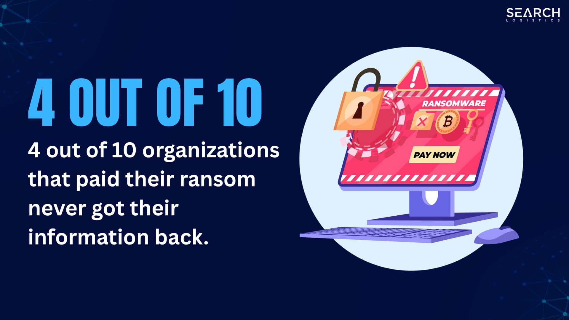 4 out of 10 organizations who paid their ransom never got their data back