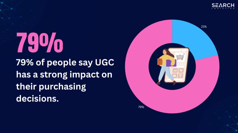 These Are The User Generated Content Statistics You Need To Know