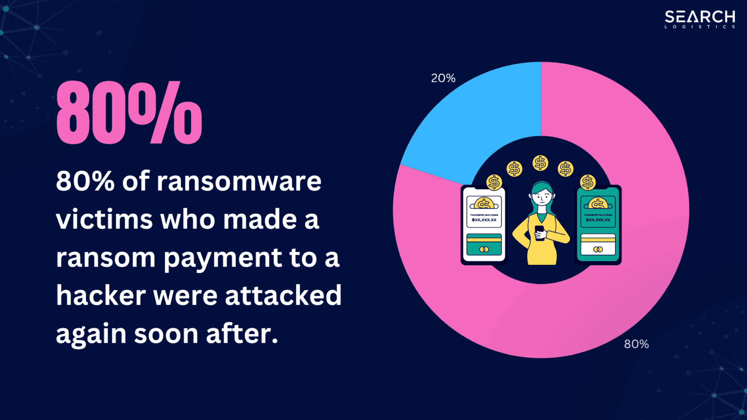 Ransomware Statistics: How Bad Are Ransomware Attacks In 2026?
