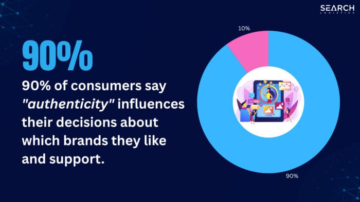 These Are The User Generated Content Statistics You Need To Know