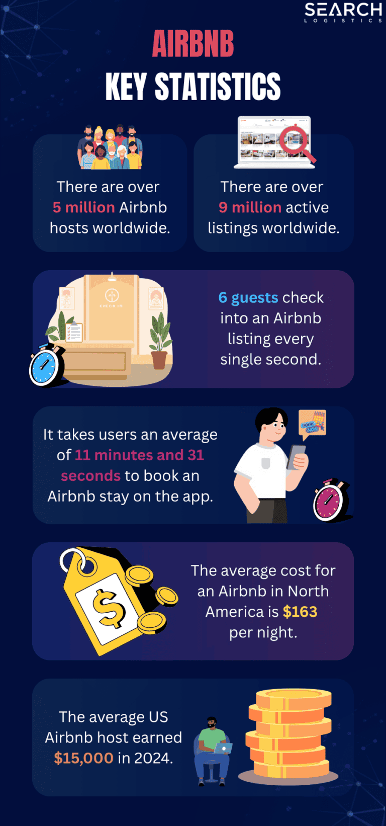 Airbnb Statistics [2026]: User & Market Growth Data