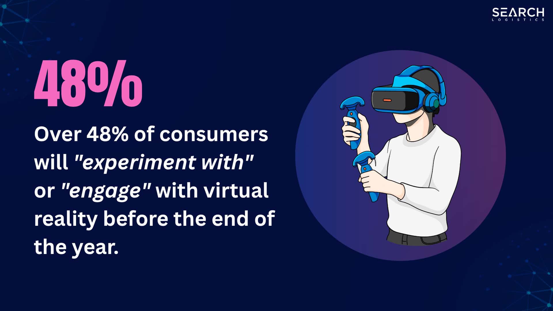 Over 48% of consumers will "experiment with" or "engage" with virtual reality before the end of the year