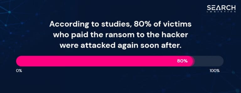 Consequences of ransomware attacks