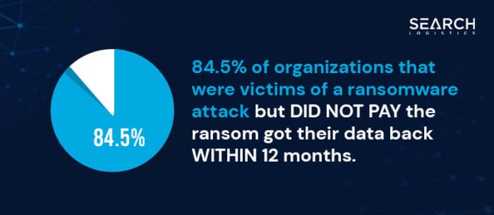 Ransomware Statistics: How Bad Are Ransomware Attacks In 2026?