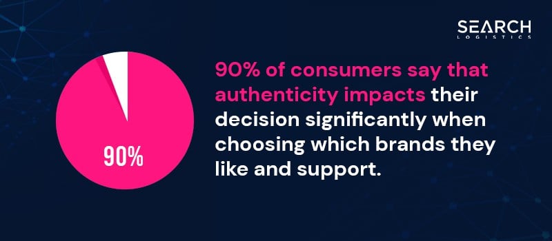 User-Generated Content (UGC)