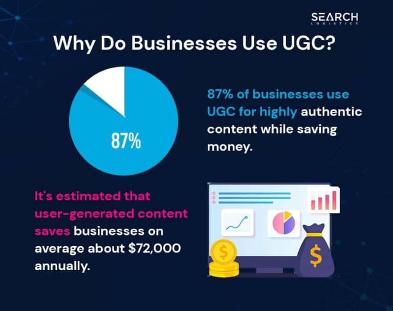 These Are The User Generated Content Statistics You Need To Know