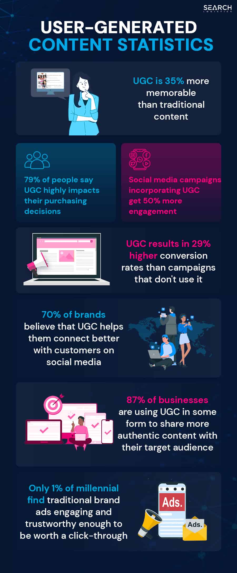 User generated content statistics infographic