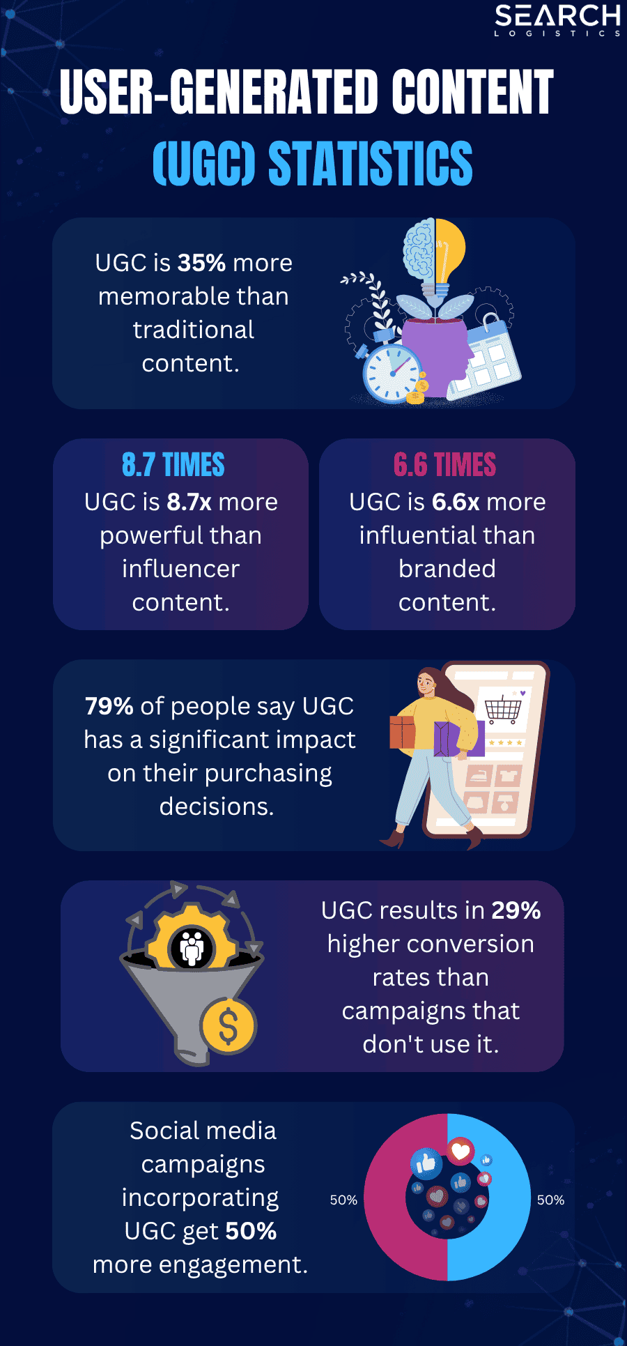user-generated content statistics
