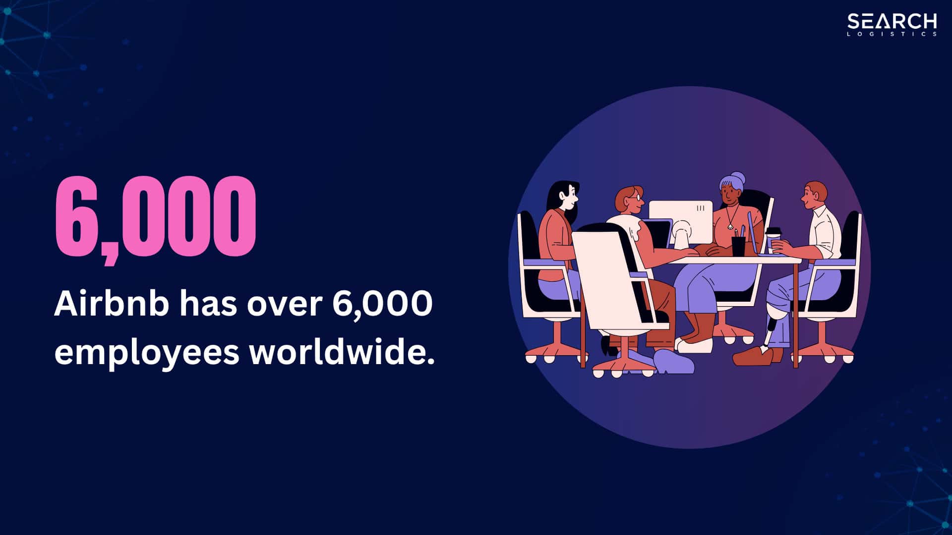 airbnb has over 6,000 employees worlwide