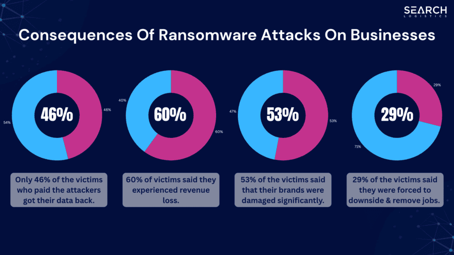 Ransomware Statistics: How Bad Are Ransomware Attacks In 2026?