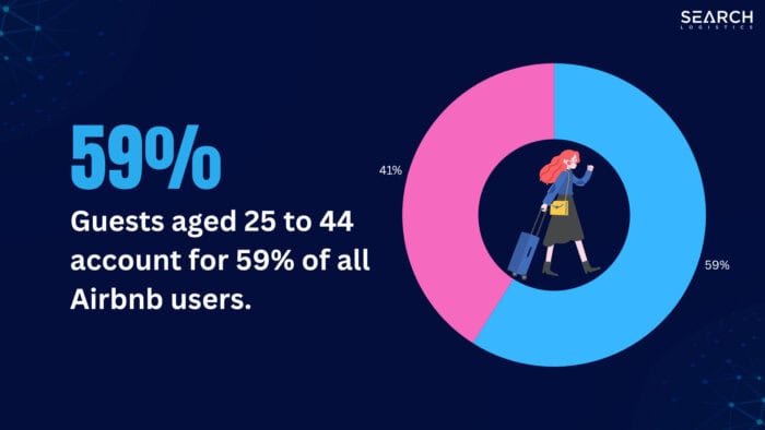 Airbnb Statistics [2026]: User & Market Growth Data
