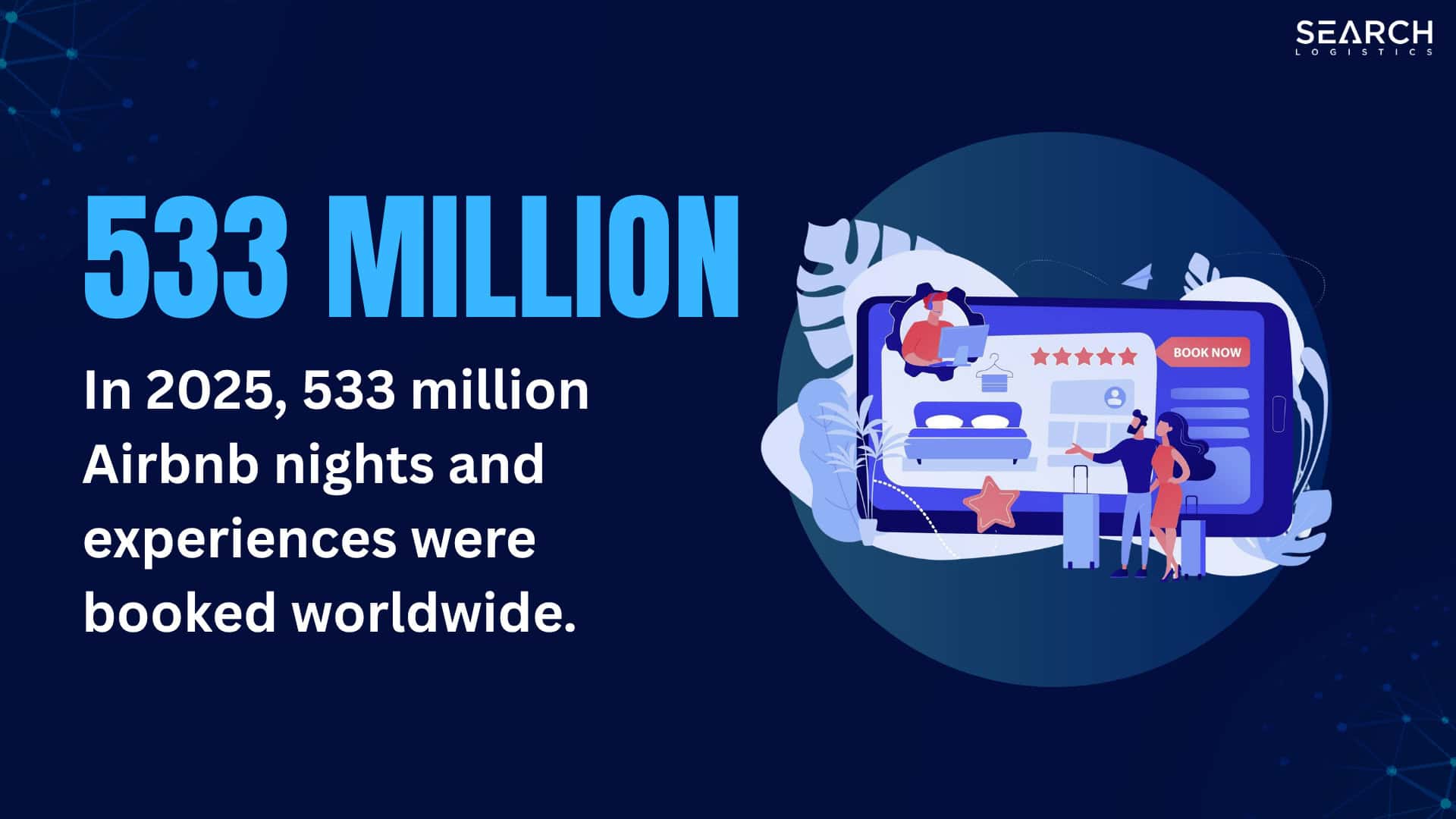 In 2025, 533 million Airbnb nights and experiences were booked worldwide.
