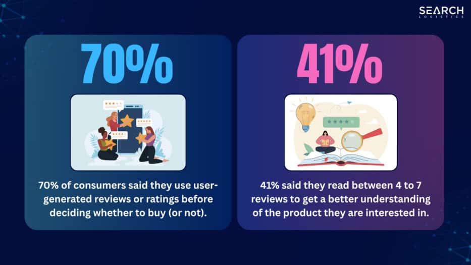 These Are The User Generated Content Statistics You Need To Know