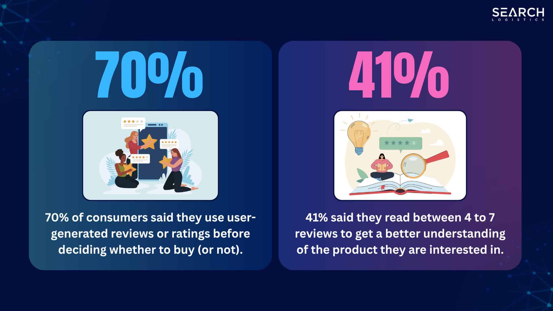 user-generated reviews
