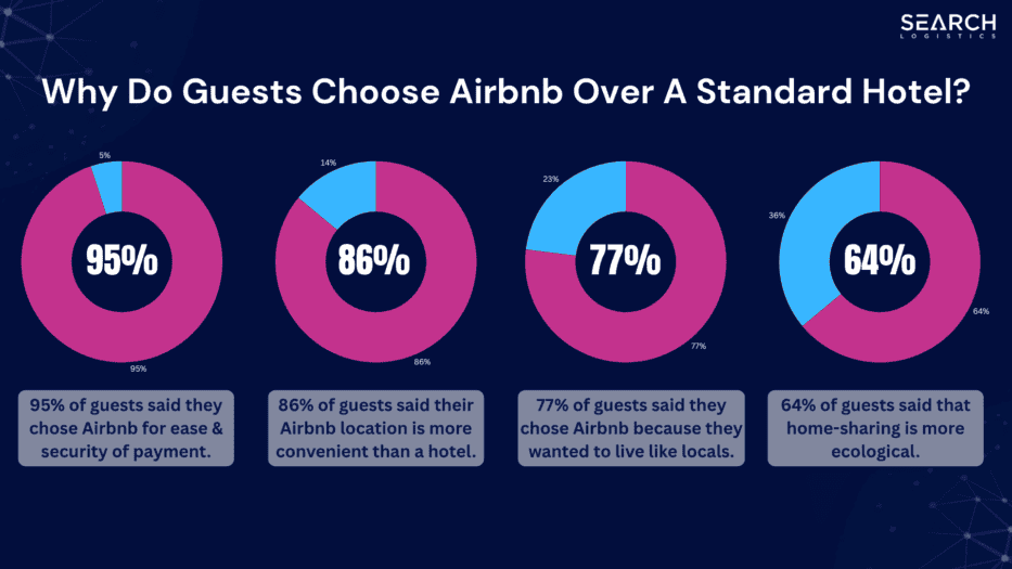 Airbnb Statistics [2026]: User & Market Growth Data